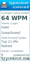 Scorecard for user isaacboww