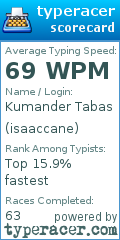 Scorecard for user isaaccane