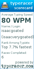 Scorecard for user isaacverygoated