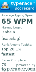 Scorecard for user isabelag