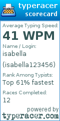 Scorecard for user isabella123456