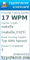 Scorecard for user isabella_0325