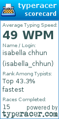 Scorecard for user isabella_chhun