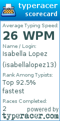 Scorecard for user isabellalopez13