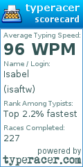 Scorecard for user isaftw