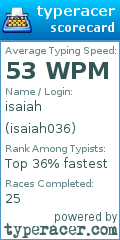 Scorecard for user isaiah036