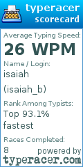 Scorecard for user isaiah_b