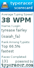 Scorecard for user isaiah_fa
