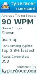 Scorecard for user isamaj