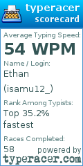 Scorecard for user isamu12_
