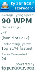 Scorecard for user isanidiot1232