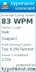 Scorecard for user isapan