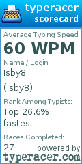 Scorecard for user isby8