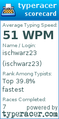 Scorecard for user ischwarz23
