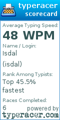 Scorecard for user isdal