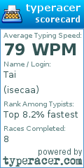 Scorecard for user isecaa