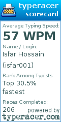 Scorecard for user isfar001