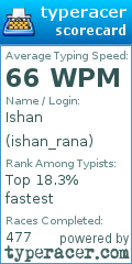 Scorecard for user ishan_rana