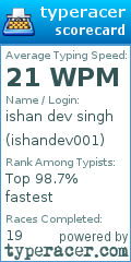 Scorecard for user ishandev001