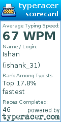 Scorecard for user ishank_31