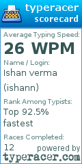 Scorecard for user ishann