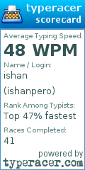 Scorecard for user ishanpero