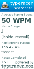 Scorecard for user ishida_redwall