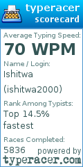 Scorecard for user ishitwa2000
