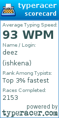 Scorecard for user ishkena
