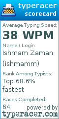 Scorecard for user ishmamm