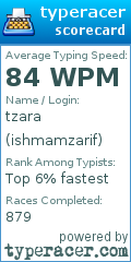 Scorecard for user ishmamzarif