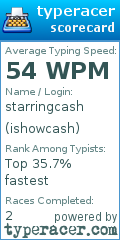 Scorecard for user ishowcash