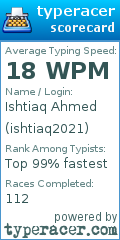 Scorecard for user ishtiaq2021