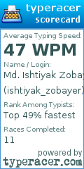 Scorecard for user ishtiyak_zobayer