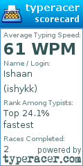Scorecard for user ishykk