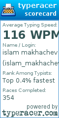 Scorecard for user islam_makhachev