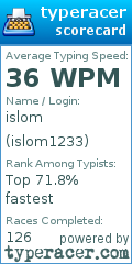 Scorecard for user islom1233