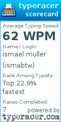 Scorecard for user ismabtw