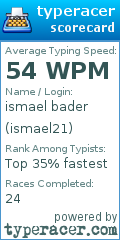 Scorecard for user ismael21