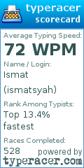 Scorecard for user ismatsyah