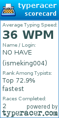 Scorecard for user ismeking004