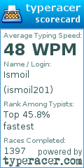 Scorecard for user ismoil201