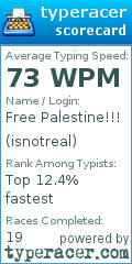 Scorecard for user isnotreal