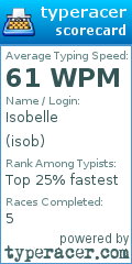 Scorecard for user isob