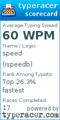 Scorecard for user ispeedb