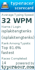 Scorecard for user isplakitengtenks