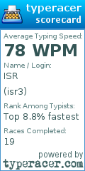 Scorecard for user isr3