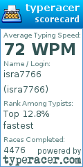 Scorecard for user isra7766