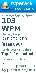 Scorecard for user israel696