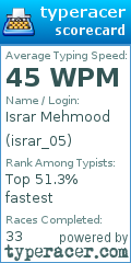 Scorecard for user israr_05